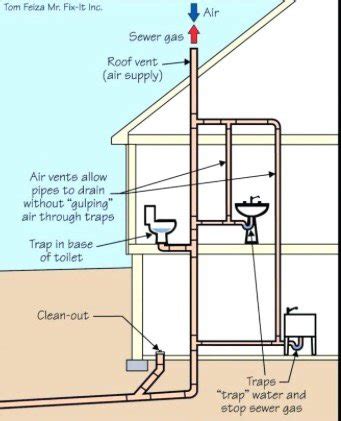 water leak upstairs bathroom|How to Troubleshoot a Leaking Upstairs Bathroom: 4。